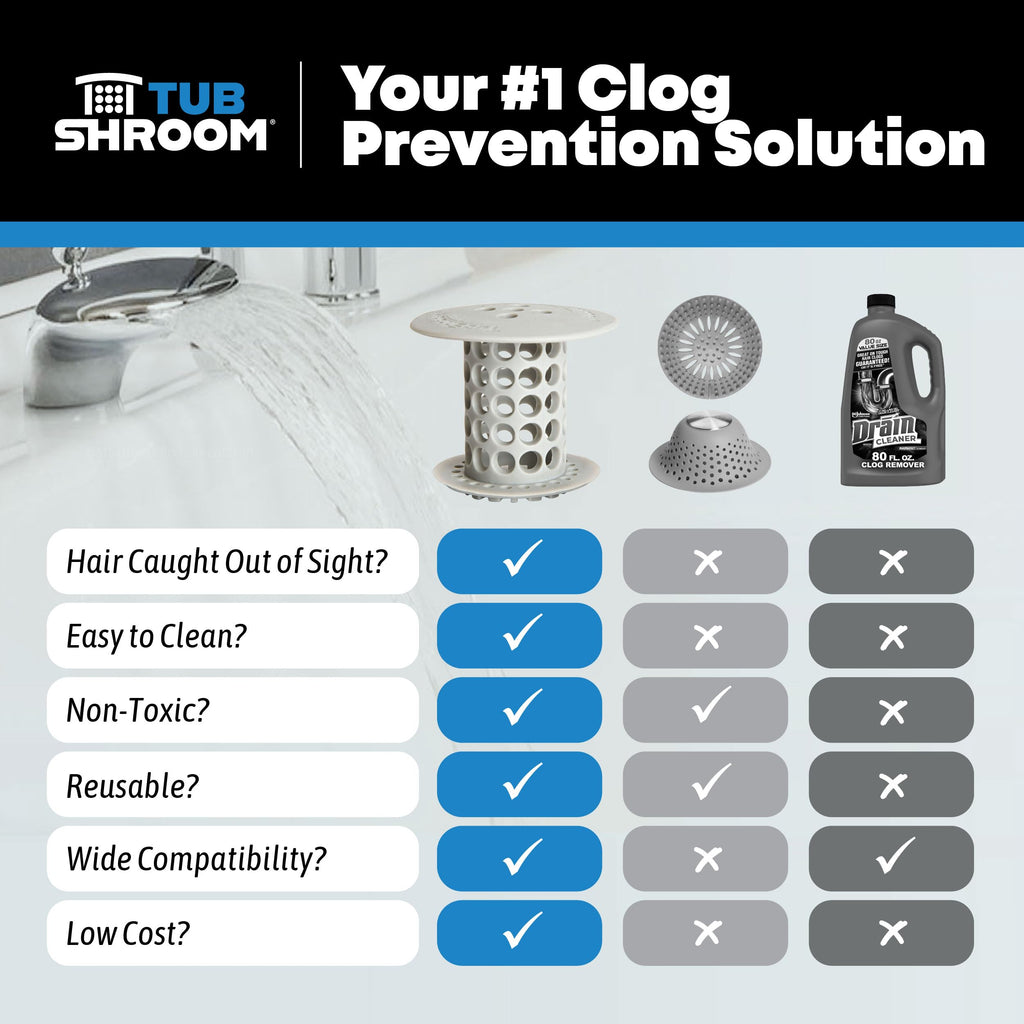 TubShroom The Revolutionary Tub Drain Protector Hair - Gray view 4