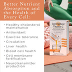 LivOn Laboratories Lypo–Spheric Vitamin C