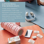LivOn Laboratories Lypo–Spheric Vitamin C