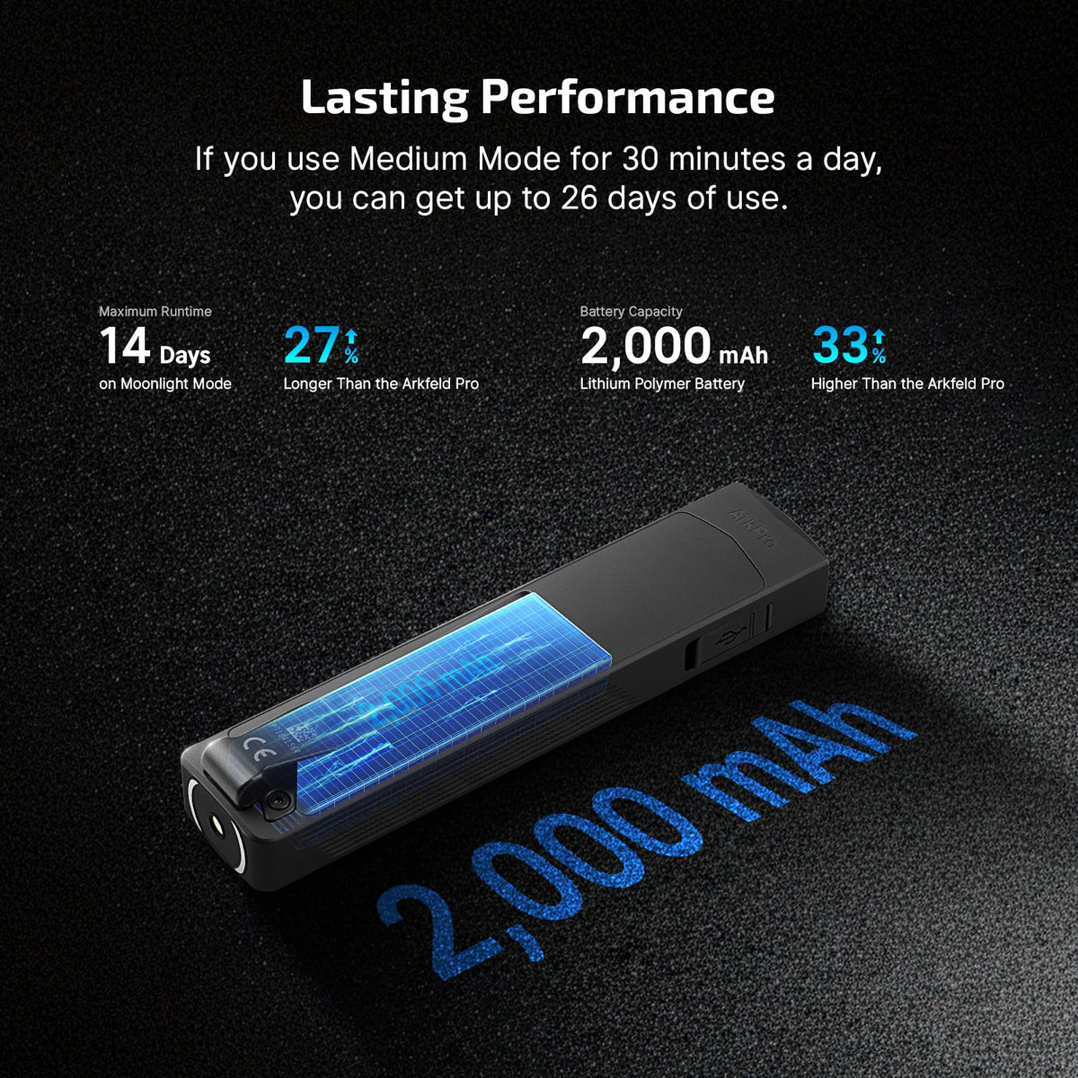 OLIGHT ArkPro EDC Flat Flashlight Rechargeable, Pocket Light, Dual Tone