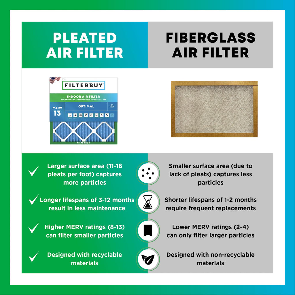 Filterbuy 20x36x2 Air Filter MERV 13 Smoke & Allergy Defense (4-Pack) (AFB20x36x2M13pk4)