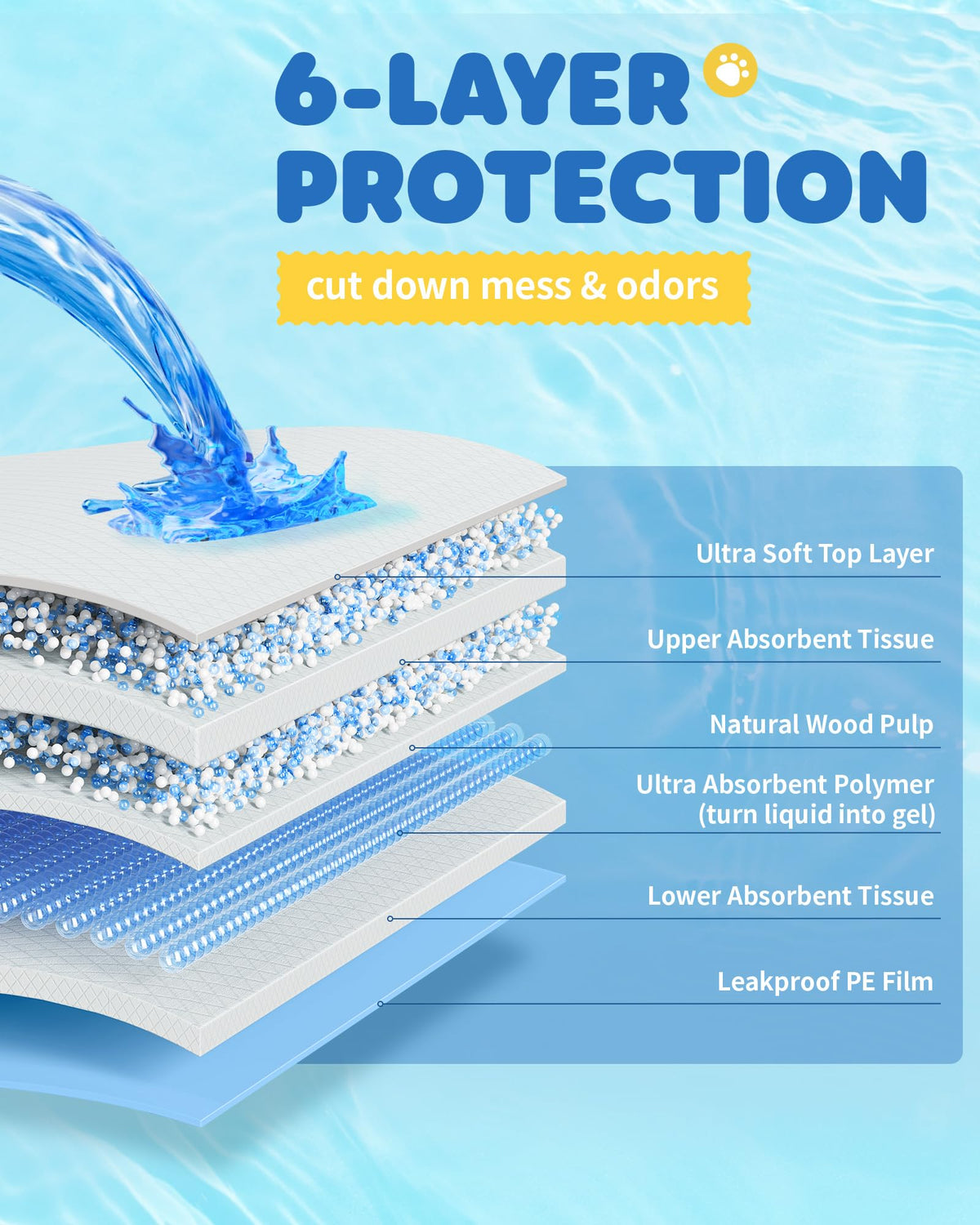 Powools Puppy Pads for Dogs