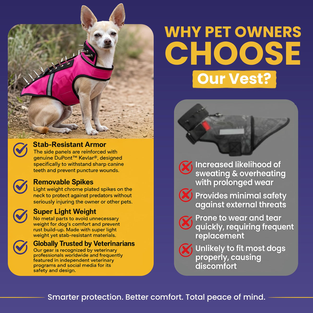 CoyoteVest SpikeVest Dog Harness, XXS, Yellow - view 9