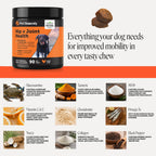Pet Honesty Vet Recommended Hip and Joint Supplement for Dogs, – 90 Count (DEXB-JS-1219-335) (Pack of 90)