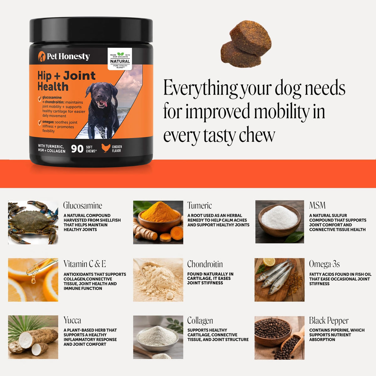 Pet Honesty Vet Recommended Hip and Joint Supplement for Dogs, – 90 Count (DEXB-JS-1219-335) (Pack of 90)