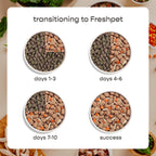Freshpet Healthy & Natural Food for Small Dogs/Breeds, Fresh Grain Free Chicken Recipe, 1lb, Yellow (6-27975-01204-5)