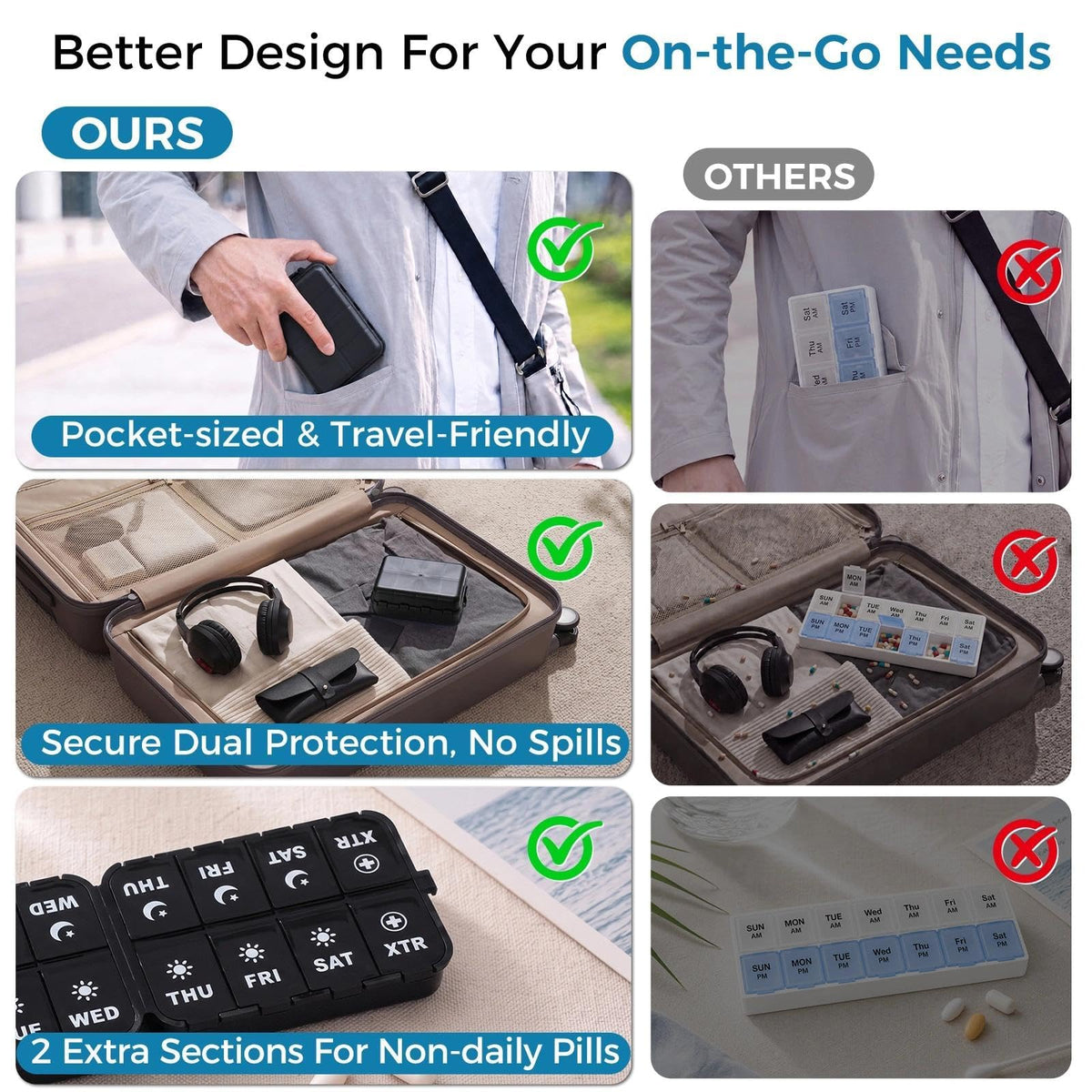 Foldable Portable 7 Day Pill Organizer 2 Times a Day, AM PM Weekly Pill Box