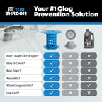 TubShroom The Revolutionary Tub Drain Protector Hair - Blue view 4