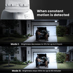 Feit Electric LED Outdoor Security Floodlight, Motion Activated, Daylight (additional view 3)